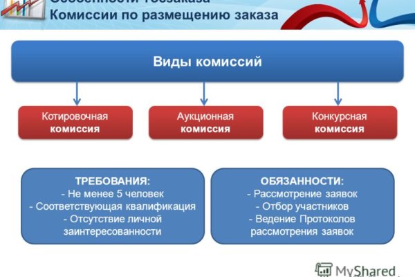 Какая ссылка у кракена