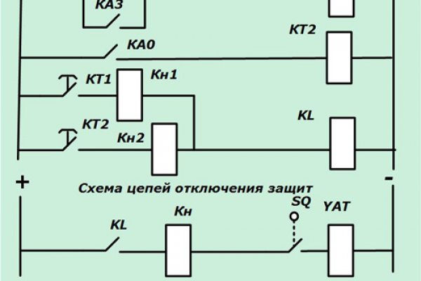 Kraken com зеркало