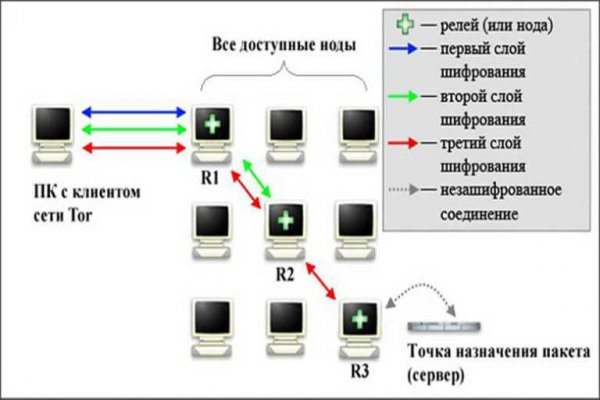 Кракен как войти