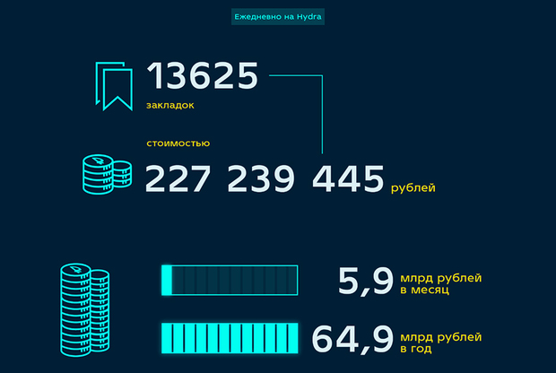 Кракен даркнет в тор